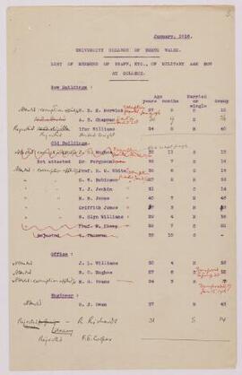 'UCNW, List of Members of Staff, etc., of Military Age now at College',