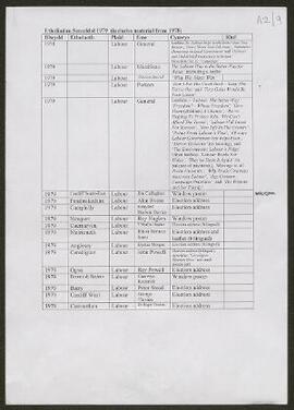 Parliamentary Election addresses and leaflets