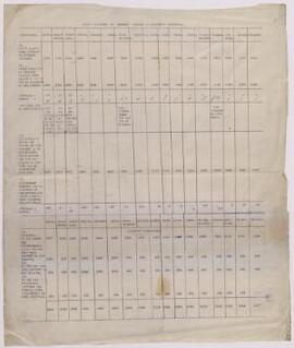 Schedule of goods supplied to Col. Pearson at Cardiff and Porthcawl. nd.