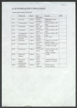 Parliamentary Election addresses and leaflets