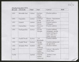 Parliamentary Election addresses and leaflets