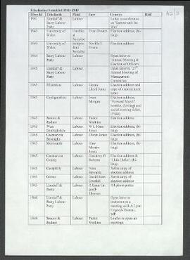 Parliamentary Election addresses and leaflets