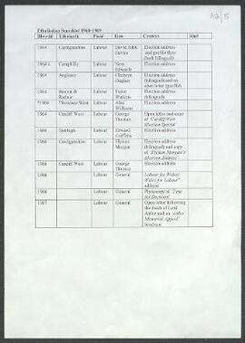 Parliamentary Election addresses and leaflets